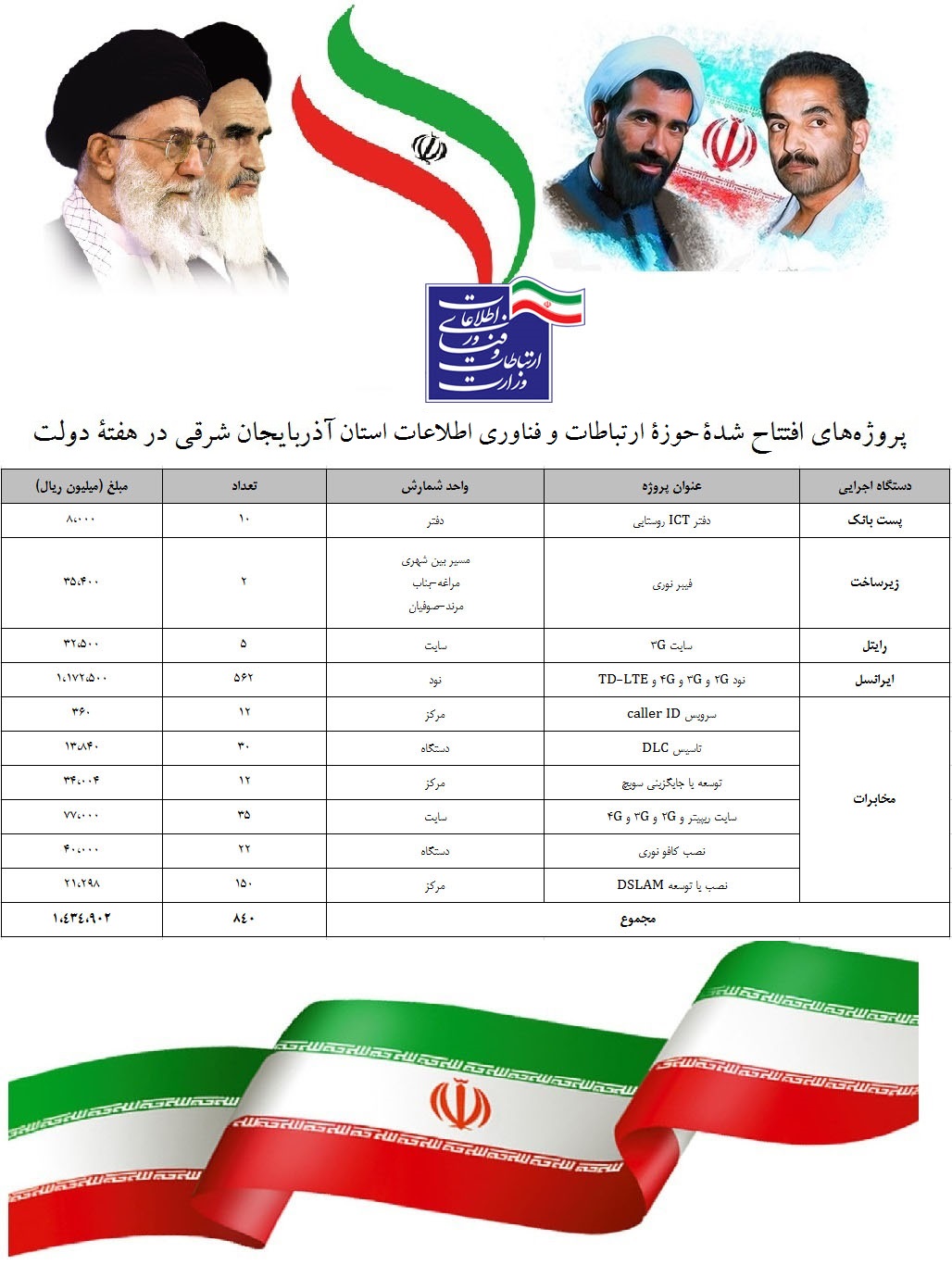 خبر