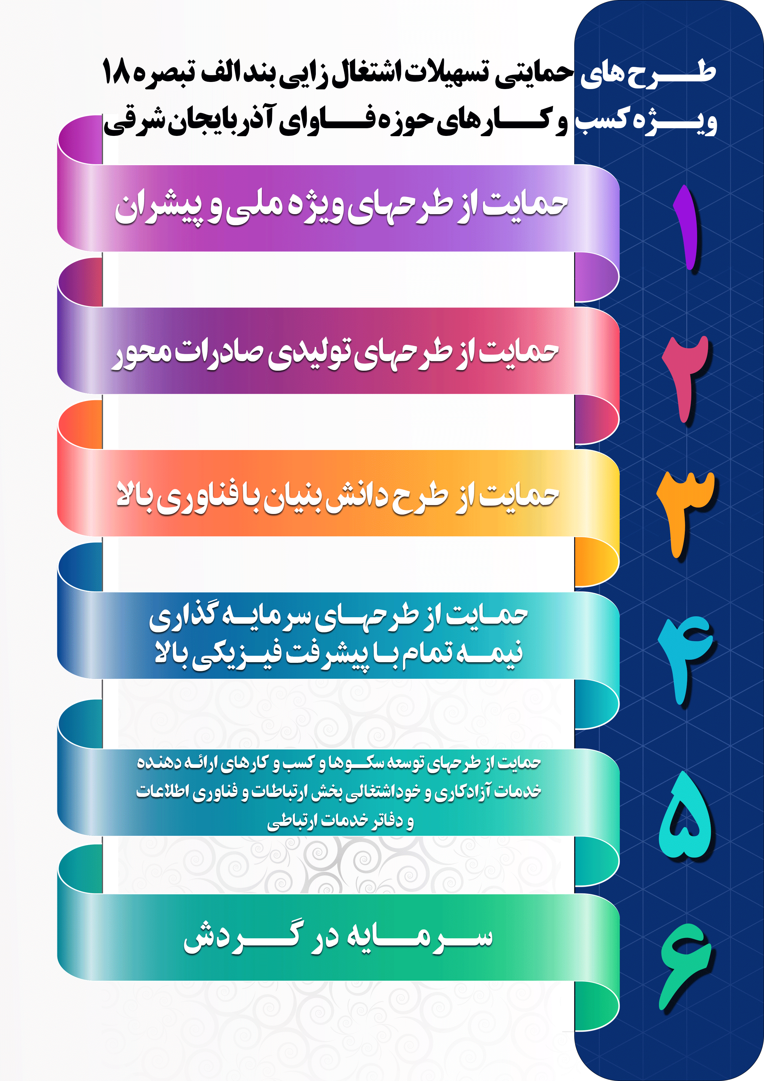 اینفوگرافی نمایش