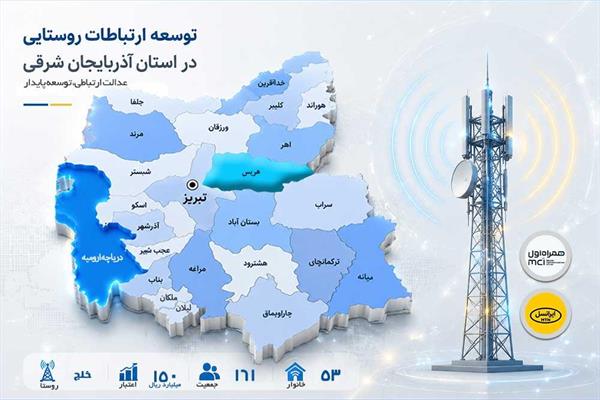اتصال روستای خلج به شبکه ملی اطلاعات با سرمایه‌گذاری ۱۵۰ میلیارد ریالی