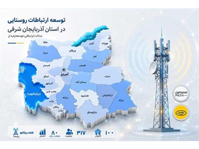 اتصال 100 خانوار روستای قلی بیگلو /قلی بیگلو کدخدالو به اینترنت پرسرعت