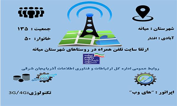 روستای افشار شهرستان میانه به اینترنت پرسرعت متصل شد