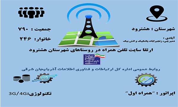 جمعیتی بالغ بر 790 نفر از اهالی چهار روستای شهرستان هشترود از اینترنت پر سرعت نسل سوم و چهارم (3G/4G) بهره مند شدند