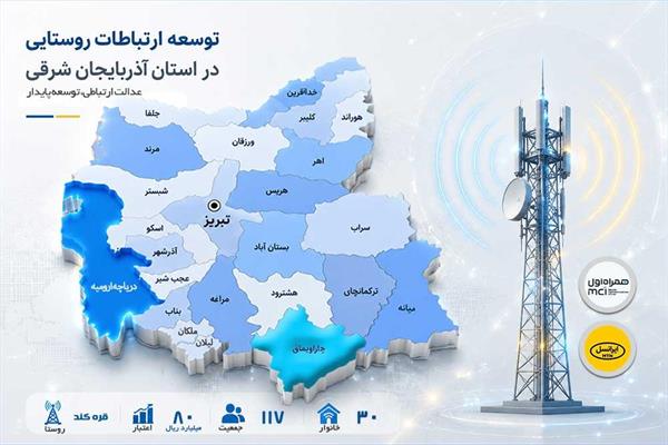 بهره‌برداری از سایت پرسرعت ارتباطی در روستای قره کند شهرستان چاراویماق