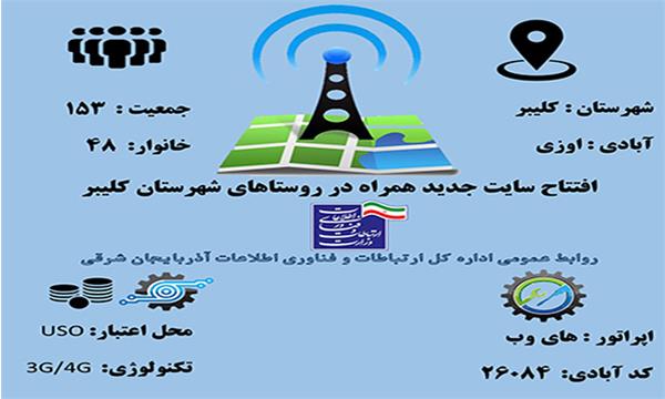 روستای اوزی شهرستان کلیبر به اینترنت پرسرعت " های وب " و پوشش تلفن همراه تجهیز شد