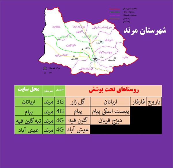 جمعیتی بالغ بر 8472 نفر به شبکه ملی اطلاعات دسترسی پیدا کردند