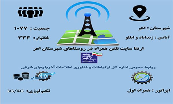 دو روستای شهرستان  اهر از اینترنت پر سرعت نسل سوم و چهارم همراه بهره‌مند شدند