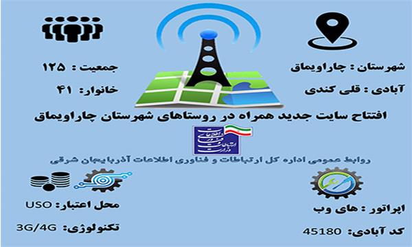 روستای قلی کندی شهرستان چاراویماق به اینترنت پر سرعت متصل شد