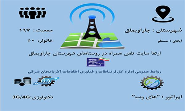 روستای مسنلو شهرستان چاراویماق به اینترنت پرسرعت " های وب " و پوشش تلفن همراه تجهیز شد