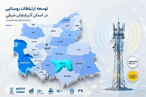 اتصال تکانلوسفلی به شبکه ملی اطلاعات