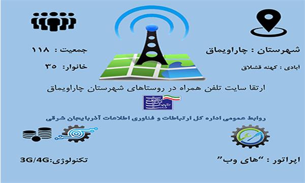 روستای کهنه قشلاق شهرستان چاراویماق به شبکه ملی اطلاعات متصل شد