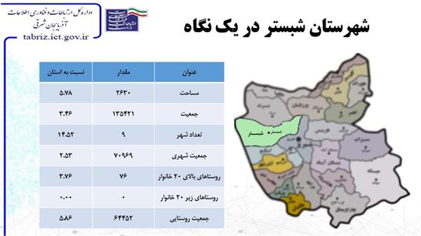 اتصال 190 مدرسه شهری و روستایی شهرستان شبستر به شبکه ملی اطلاعات