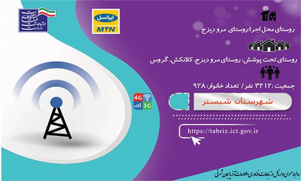 بهره مندی روستاهای مرو دیزج، کلانکش، گروس شهرستان شبستر از پوشش تلفن و اینترنت همراه