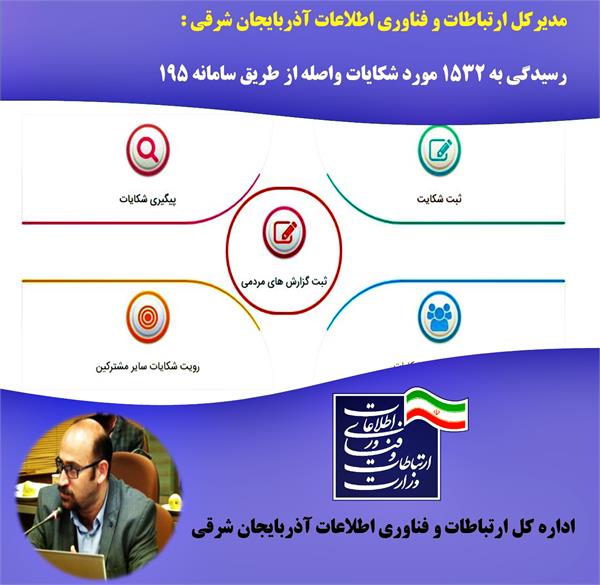رسیدگی به 1532 شکایت سامانه 195 از ابتدای سال 1400