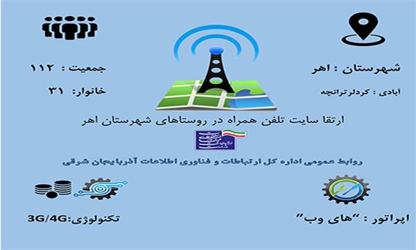 روستای کردلرترانچه شهرستان اهر به اینترنت پرسرعت " های وب " و پوشش تلفن همراه تجهیز شد