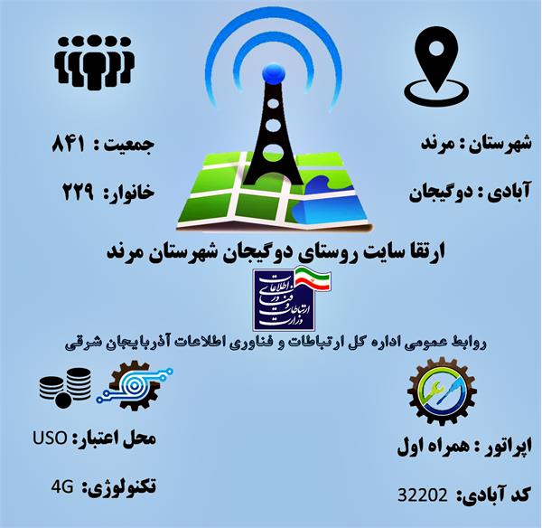 این روستا به  اینترنت نسل چهارم (4G) همراه مجهز شد
