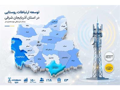 بستر اقتصاد دیجیتال در روستای عمواوغلی علیا چاراویماق فراهم شد