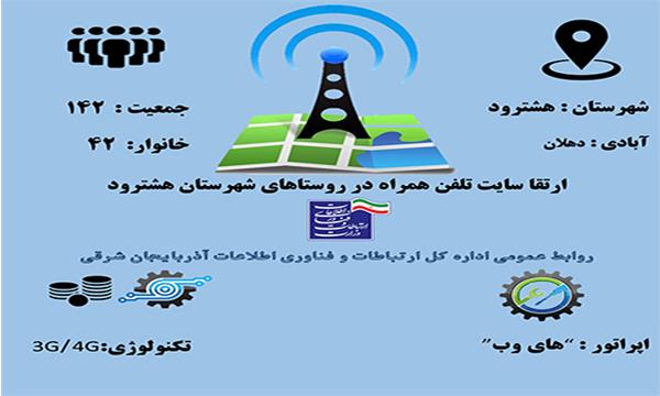 روستای دهلان شهرستان هشترود به اینترنت پر سرعت متصل شد