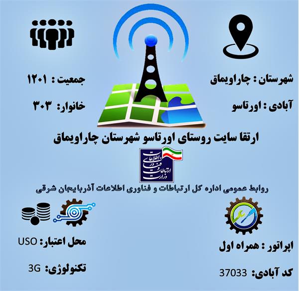 این روستا به اینترنت نسل سوم  3G همراه مجهز شد