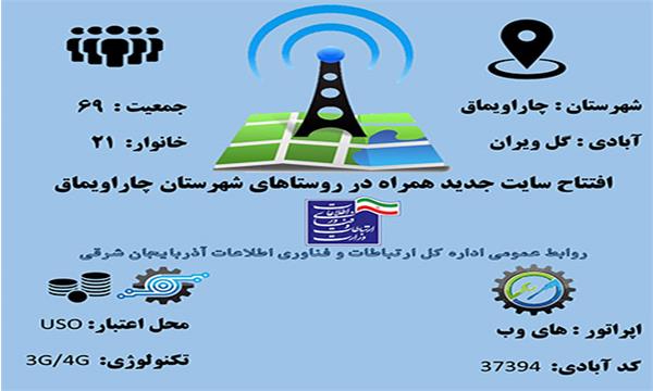 روستای گل ویران شهرستان چاراویماق به اینترنت پرسرعت " های وب " و پوشش تلفن همراه تجهیز شد