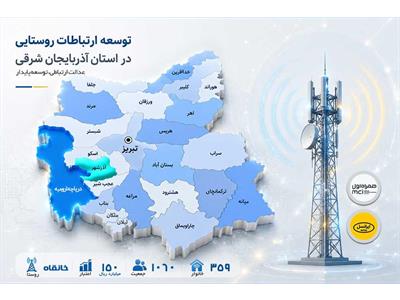 زمینه توسعه اقتصاد دیجیتال در روستای خانقاه آذرشهر فراهم شد