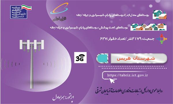 جمعیتی بالغ بر 2179 نفر از اهالی این روستاها از اینترنت پر سرعت نسل سوم(3G) بهره مند شدند