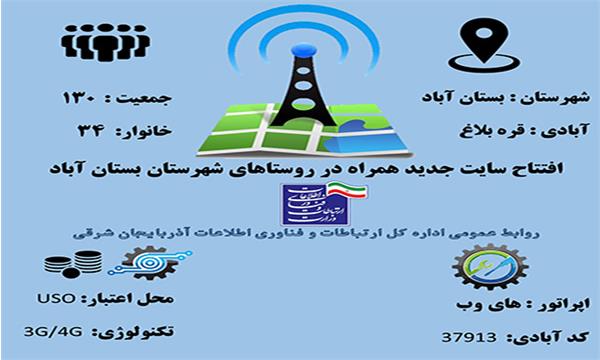 روستای قره بلاغ شهرستان بستان آباد به اینترنت پرسرعت " های وب " و پوشش تلفن همراه تجهیز شد
