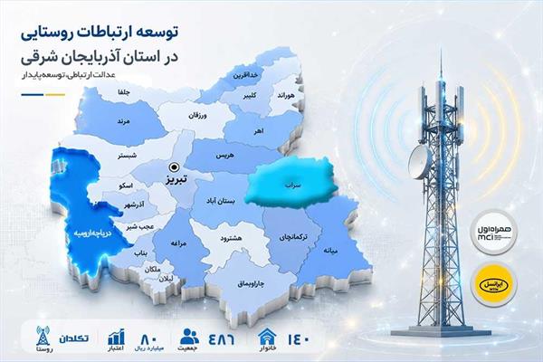 140 خانوار روستای تکلدان به شبکه ملی اطلاعات متصل شدند