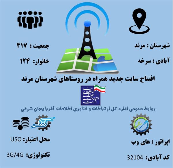 روستای سرخه شهرستان مرند به شبکه ملی اطلاعات متصل شد