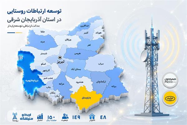 اتصال 48 خانوار روستاهای اربط و منیشگه به اینترنت پرسرعت با سرمایه‌گذاری ۱۵۰ میلیارد ریالی