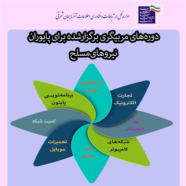 اجرای طرح مهارت آموزی سربازان وظیفه نیروهای مسلح در استان آذربایجان شرقی