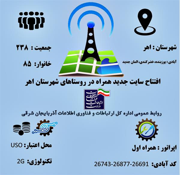 سه روستای شهرستان اهر به شبکه تلفن همراه متصل شدند